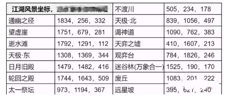 逆水寒手游永夜星都江湖风景位置大全 永夜星都江湖风景坐标位置一览表[多图]