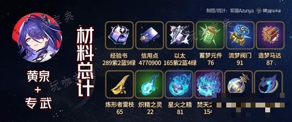 《崩坏星穹铁道》2.1黄泉与加拉赫突破材料一览