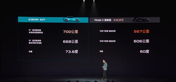 小米汽车SU7标准版与特斯拉Model3焕新版续航对比