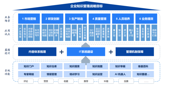 一文get！2024年电子信息制造业发展研判