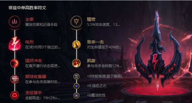 《LOL》S11潮汐海灵菲兹出装推荐