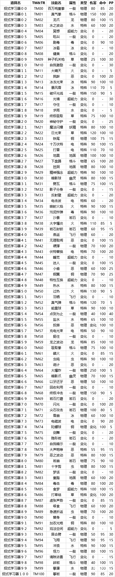 宝可梦晶灿钻石明亮珍珠招式学习器一览