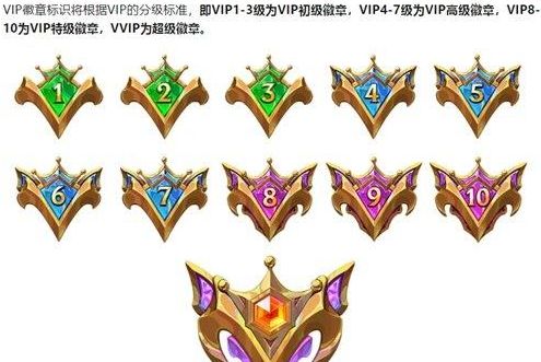 金铲铲之战vip等级表 1-10vip等级奖励介绍