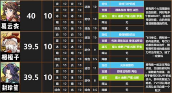 天地劫幽城再临角色排行2024一览