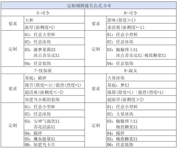 《崩坏星穹铁道》杯中逸事定制调酒攻略