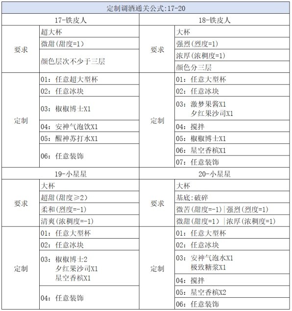 《崩坏星穹铁道》杯中逸事定制调酒攻略