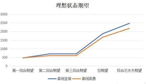 《率土之滨》流浪军怎么搭建？ 版本最新流浪军体系搭建思路分享