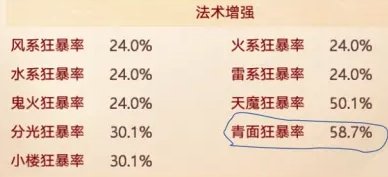 《大话西游手游》召唤兽内丹怎么搭配？ 召唤兽内丹解读与搭配解析