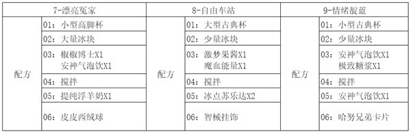 《崩坏星穹铁道》2.1杯中逸事忧伤的怪物们其三配方攻略