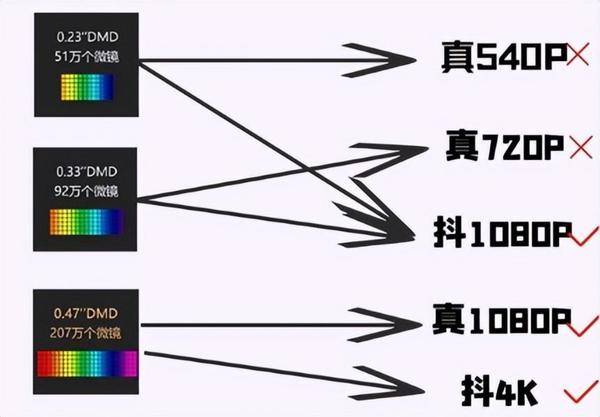 2024年投影仪哪款性价比高？预算2000元左右，这款值得买