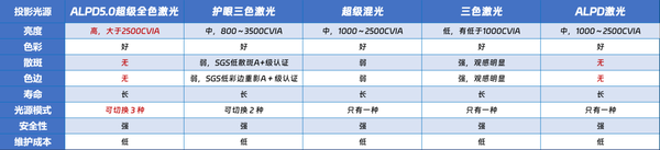 客厅4K投影仪推荐哪款，家用4K投影客厅首选当贝X5 Ultra