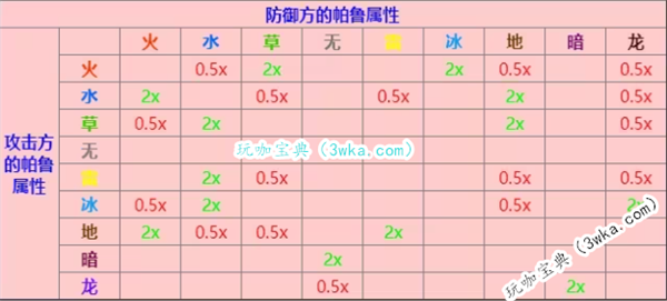 幻兽帕鲁属性克制效果 幻兽帕鲁属性克制分析