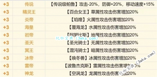 幻兽帕鲁全特性一览 幻兽帕鲁全特性效果汇总