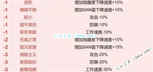 幻兽帕鲁全特性一览 幻兽帕鲁全特性效果汇总