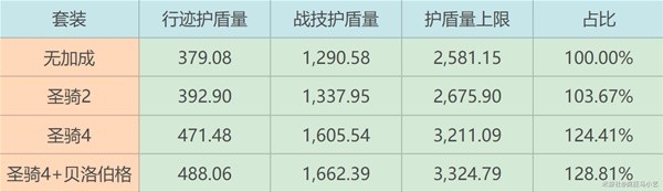 《崩坏星穹铁道》砂金光锥遗器推荐 砂金遗器怎么选