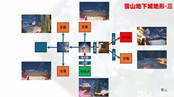 《幻兽帕鲁》地下城内部地形一览 地下城内部地图