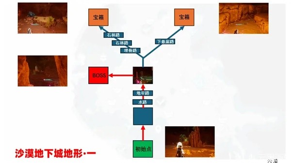 《幻兽帕鲁》地下城内部地形一览 地下城内部地图