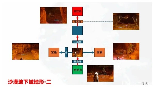 《幻兽帕鲁》地下城内部地形一览 地下城内部地图