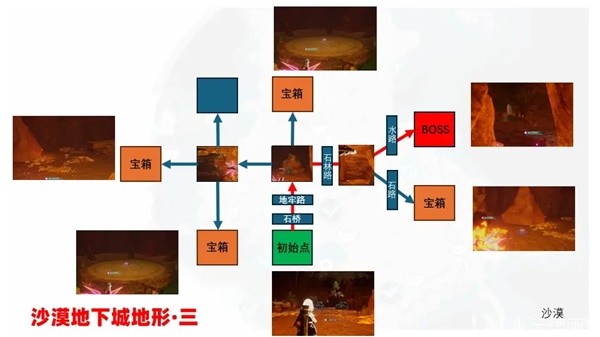 《幻兽帕鲁》地下城内部地形一览 地下城内部地图