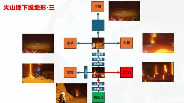 《幻兽帕鲁》地下城内部地形一览 地下城内部地图