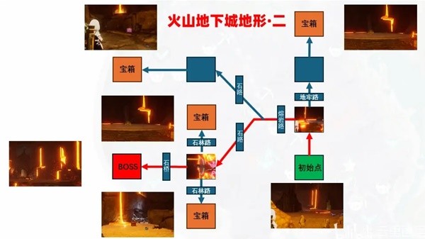 《幻兽帕鲁》地下城内部地形一览 地下城内部地图