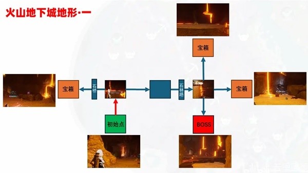 《幻兽帕鲁》地下城内部地形一览 地下城内部地图