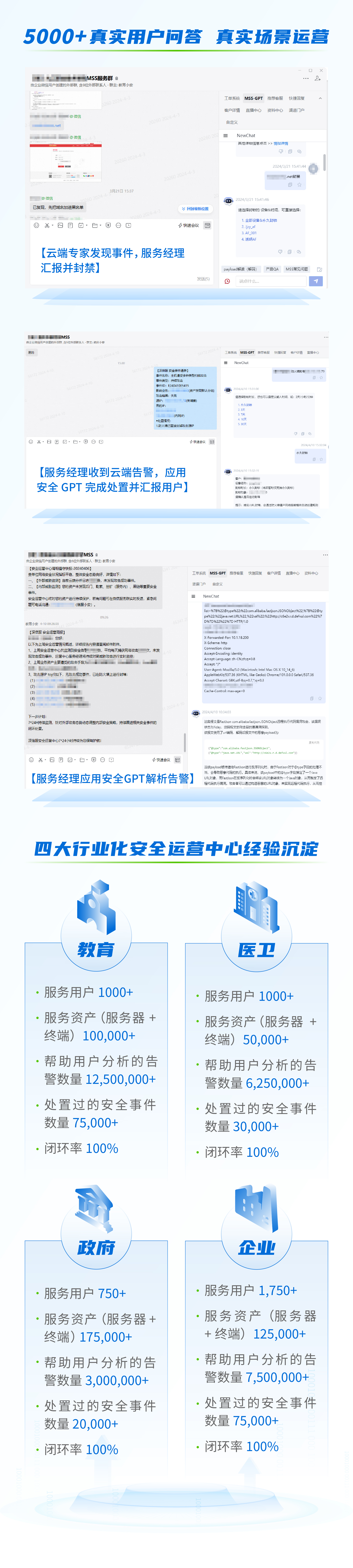 业内率先应用安全GPT大模型，深信服安全托管服务MSS守护升级！