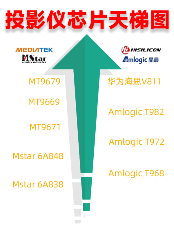 投影仪系统流畅度高选什么牌子？当贝X5系统体验断层领先友商