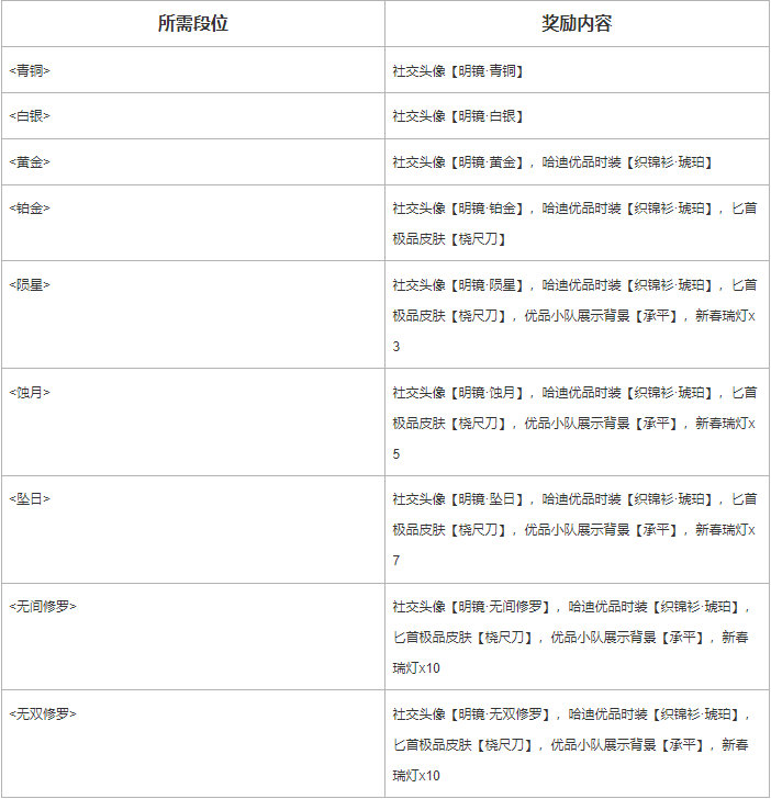 永劫无间4月11日更新公告