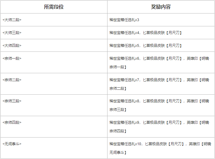 永劫无间4月11日更新公告