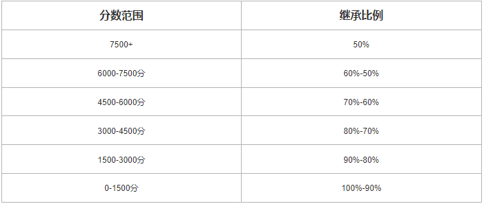 永劫无间4月11日更新公告