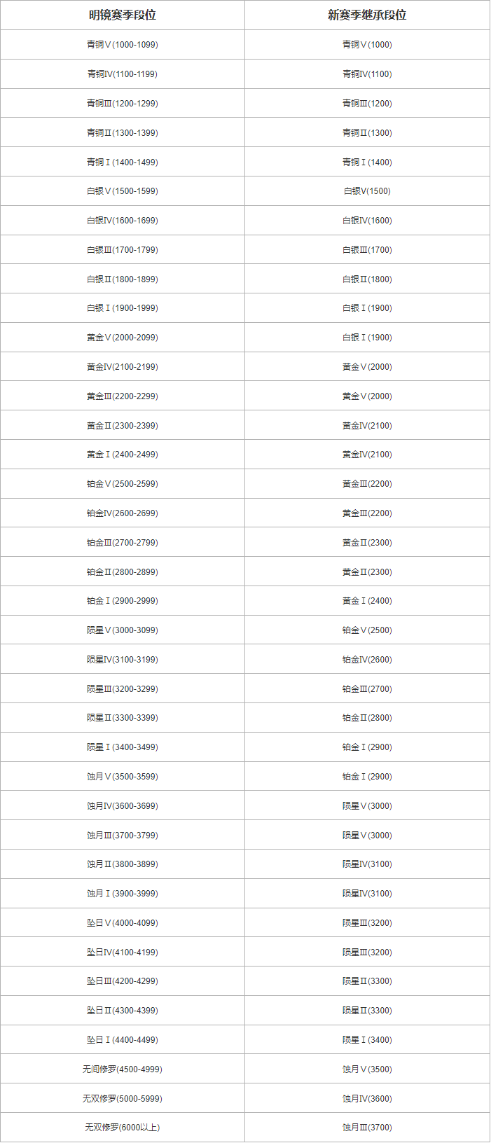 永劫无间4月11日更新公告