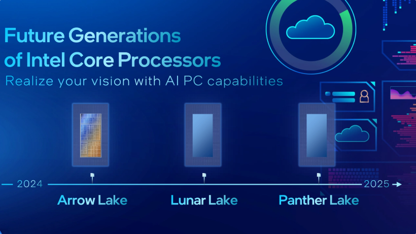 英特尔推出Panther Lake‘PTL-U’处理器测试工具