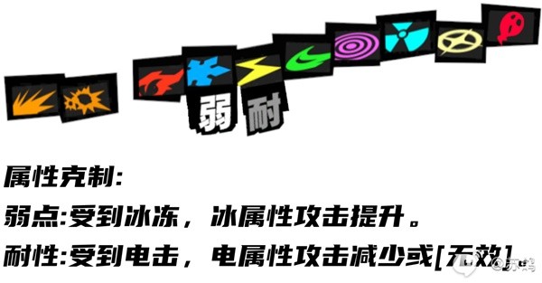 《女神异闻录夜幕魅影》新井素羽技能详解与出装配队指南