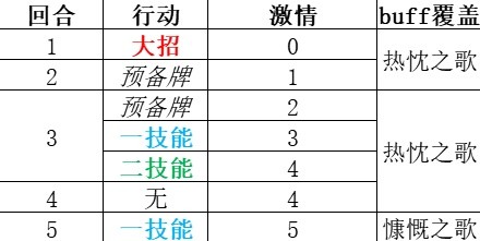 《重返未来1999》维拉技能解析 维拉共鸣怎么摆放