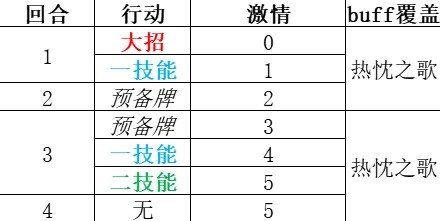 《重返未来1999》维拉技能解析 维拉共鸣怎么摆放