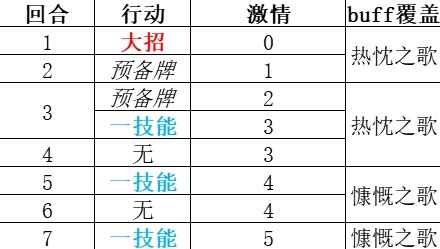 《重返未来1999》维拉技能解析 维拉共鸣怎么摆放