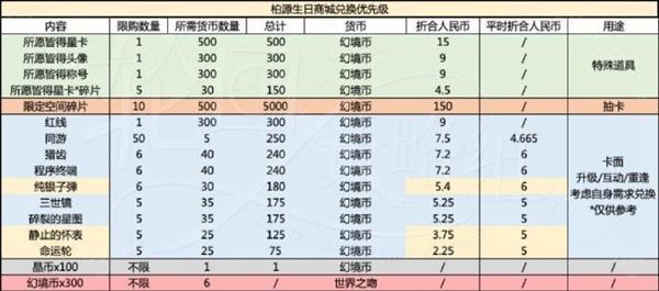 世界之外岁岁有今朝商店材料选择指南