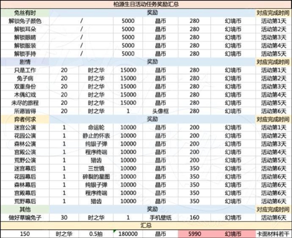 世界之外岁岁有今朝商店材料选择指南