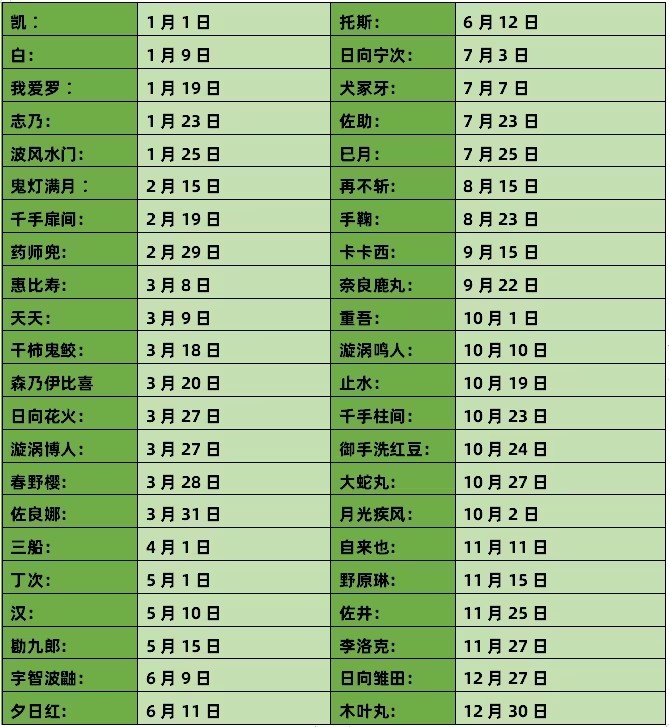 火影忍者手游樱花问答答案汇总