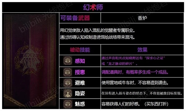 《龙之信条2》全职业被动技能一览