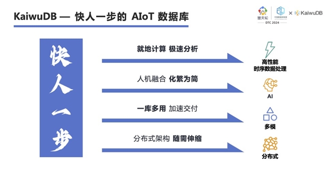 浪潮KaiwuDB 魏可伟：AIoT，用行业定义数据库