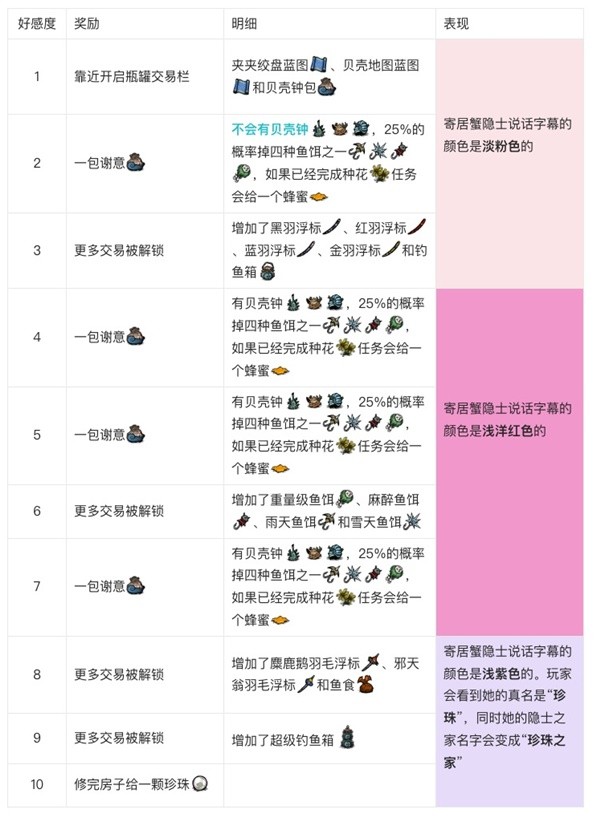 《饥荒》寄居蟹隐士任务攻略 珍珠的任务怎么完成