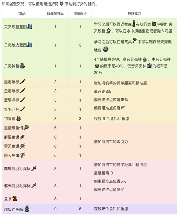 《饥荒》寄居蟹隐士任务攻略 珍珠的任务怎么完成