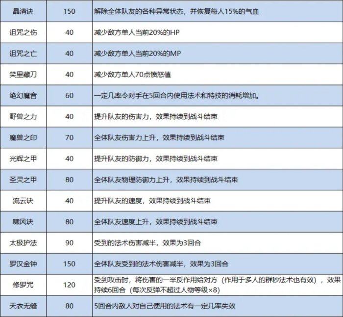 《梦幻西游》装备特技介绍大全 特技搭配推荐