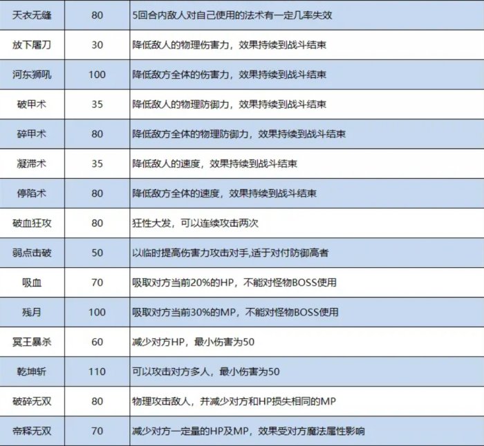 《梦幻西游》装备特技介绍大全 特技搭配推荐