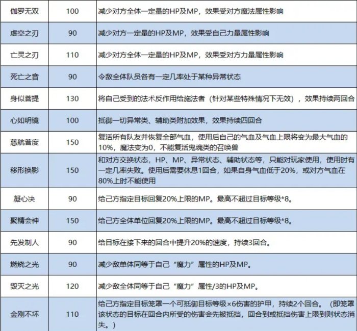 《梦幻西游》装备特技介绍大全 特技搭配推荐