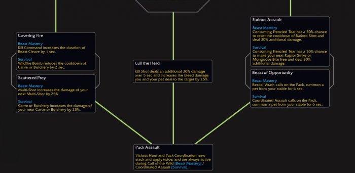 《魔兽世界》兽群领袖天赋是什么？ 11.0猎人兽群领袖天赋树介绍