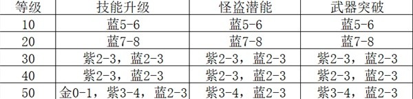 《女神异闻录夜幕魅影》体力分配推荐 体力应该如何分配