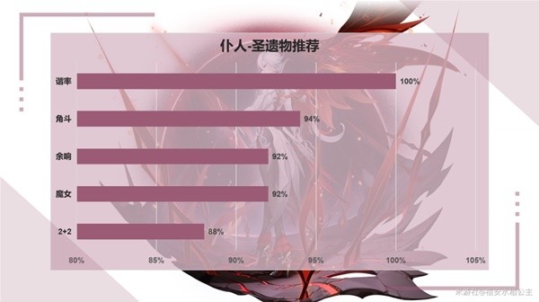 《原神》阿蕾奇诺培养指南 仆人装备搭配推荐